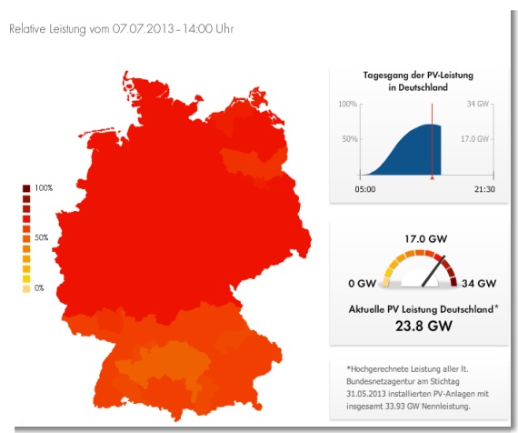 Germany solar power record