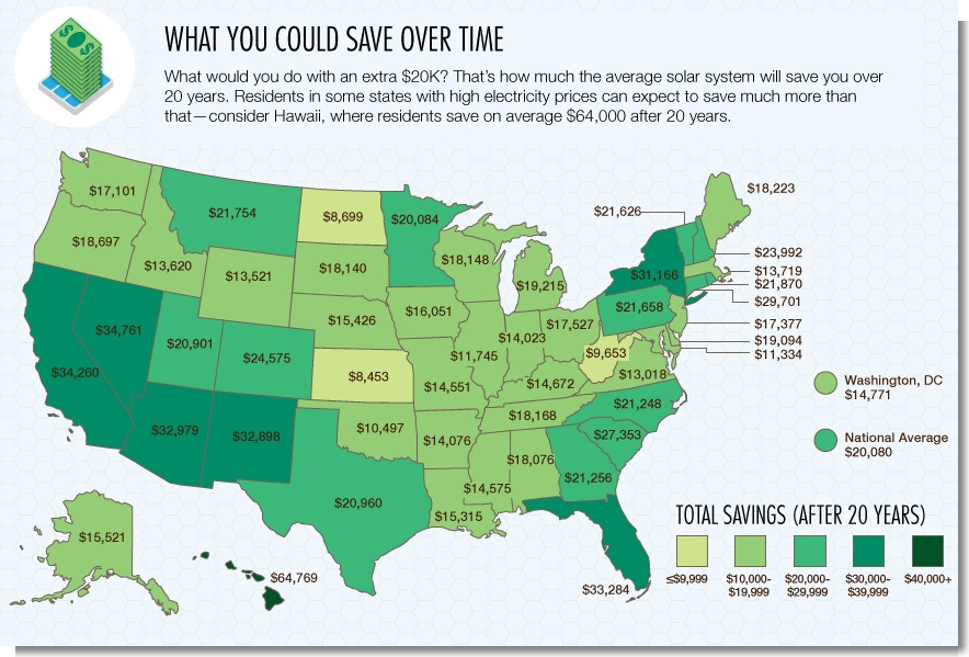 How Much Are Solar Panels Savings