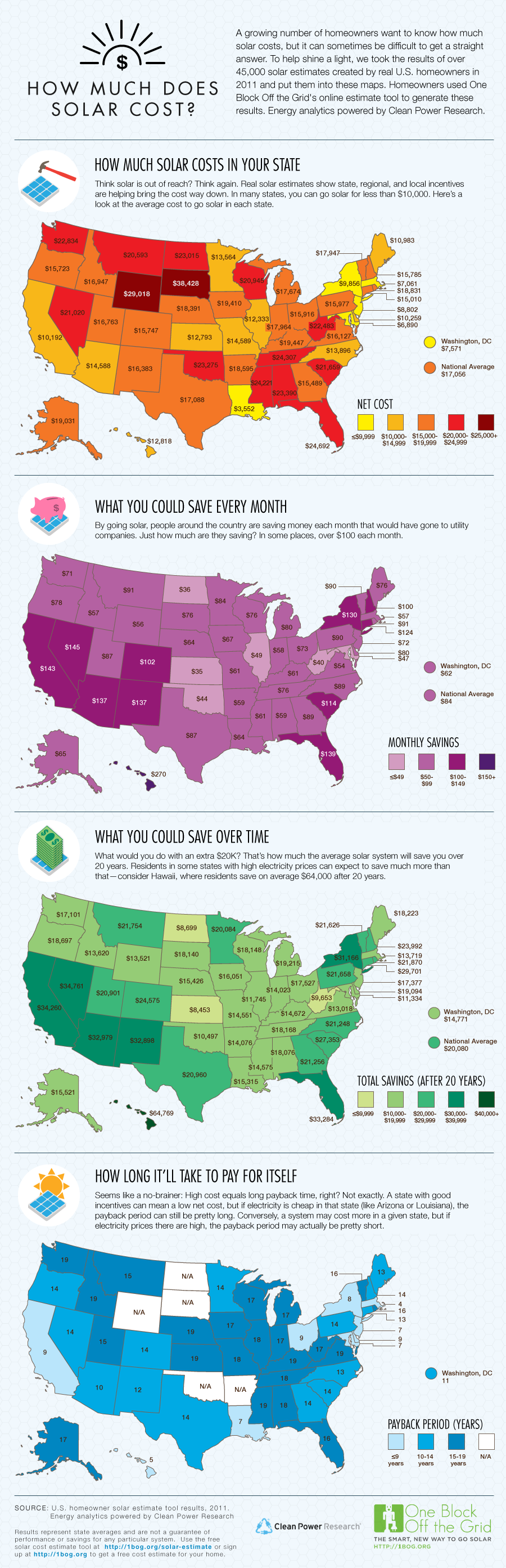 solar panels cost infographic