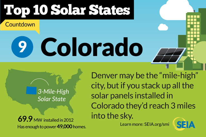 Colorado Solar