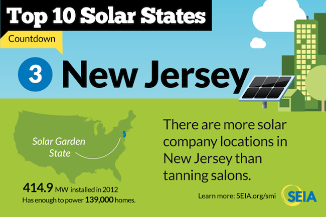 new jersey solar energy facts