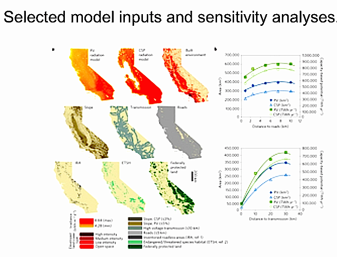 Model inputs and sensitivity analyses for CA solar (nature.com)